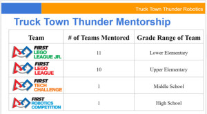 T3 FLL Mentorship